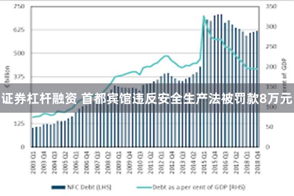 证券杠杆融资 首都宾馆违反安全生产法被罚款8万元