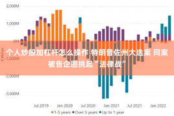 个人炒股加杠杆怎么操作 特朗普佐州大选案 同案被告企图挑起“法律战”