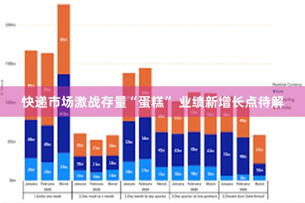 快递市场激战存量“蛋糕” 业绩新增长点待解