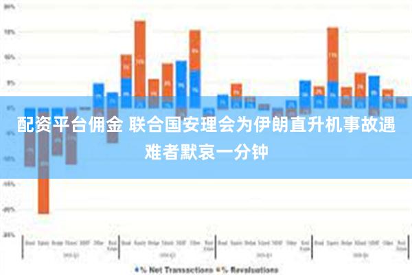 配资平台佣金 联合国安理会为伊朗直升机事故遇难者默哀一分钟