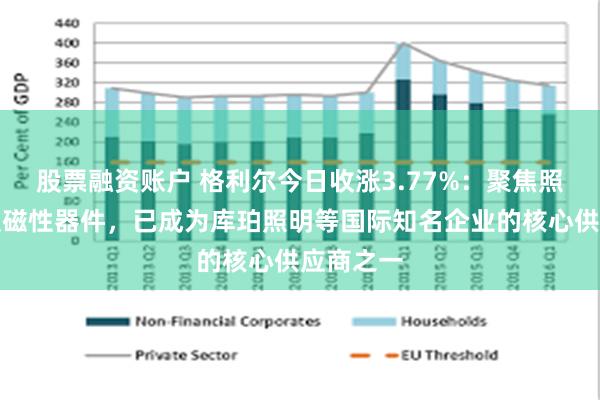 股票融资账户 格利尔今日收涨3.77%：聚焦照明产品及磁性器件，已成为库珀照明等国际知名企业的核心供应商之一