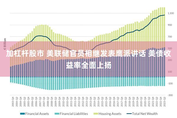 加杠杆股市 美联储官员相继发表鹰派讲话 美债收益率全面上扬