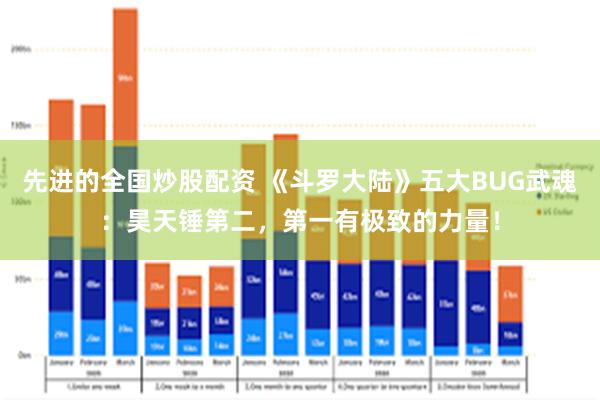 先进的全国炒股配资 《斗罗大陆》五大BUG武魂：昊天锤第二，第一有极致的力量！