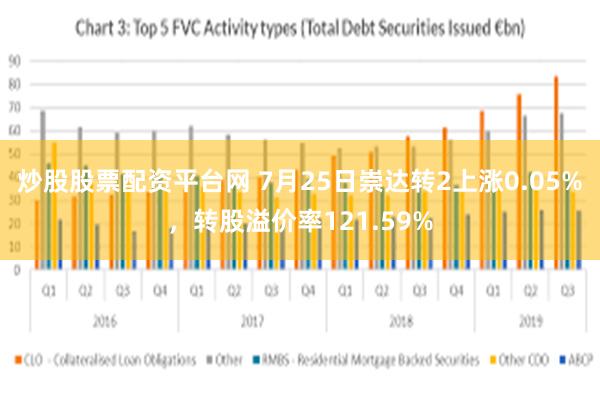炒股股票配资平台网 7月25日崇达转2上涨0.05%，转股溢价率121.59%