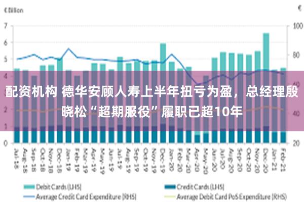 配资机构 德华安顾人寿上半年扭亏为盈，总经理殷晓松“超期服役”履职已超10年