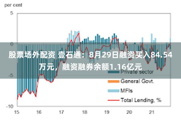 股票场外配资 壹石通：8月29日融资买入84.54万元，融资融券余额1.16亿元