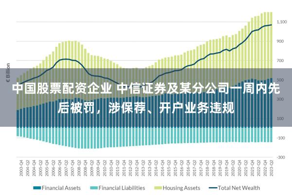 中国股票配资企业 中信证券及某分公司一周内先后被罚，涉保荐、开户业务违规