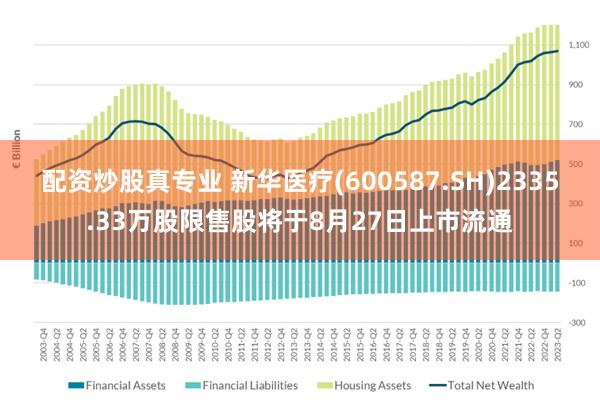 配资炒股真专业 新华医疗(600587.SH)2335.33万股限售股将于8月27日上市流通