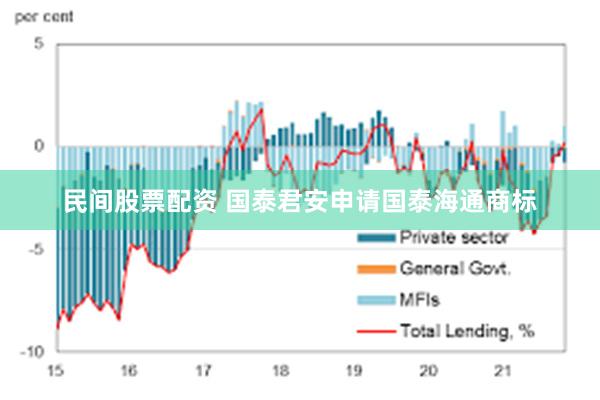 民间股票配资 国泰君安申请国泰海通商标