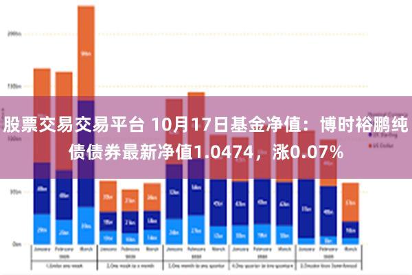 股票交易交易平台 10月17日基金净值：博时裕鹏纯债债券最新净值1.0474，涨0.07%