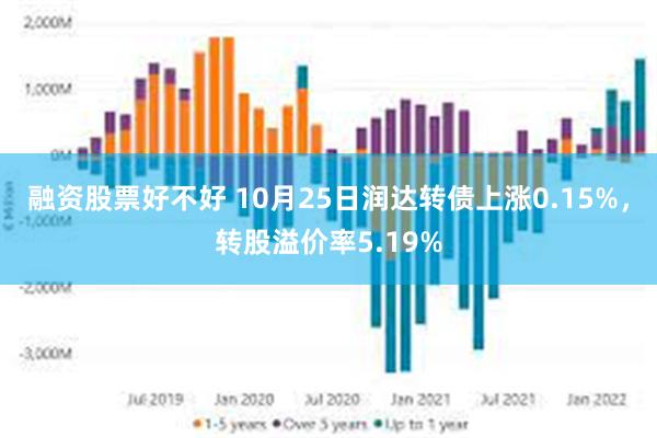 融资股票好不好 10月25日润达转债上涨0.15%，转股溢价率5.19%