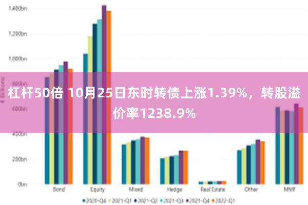 杠杆50倍 10月25日东时转债上涨1.39%，转股溢价率1238.9%