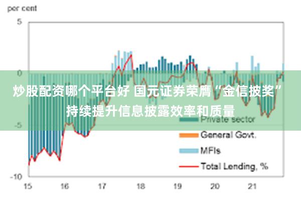 炒股配资哪个平台好 国元证券荣膺“金信披奖” 持续提升信息披露效率和质量