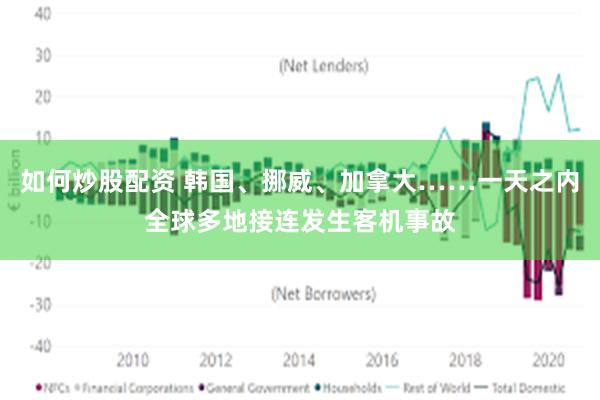 如何炒股配资 韩国、挪威、加拿大……一天之内全球多地接连发生客机事故