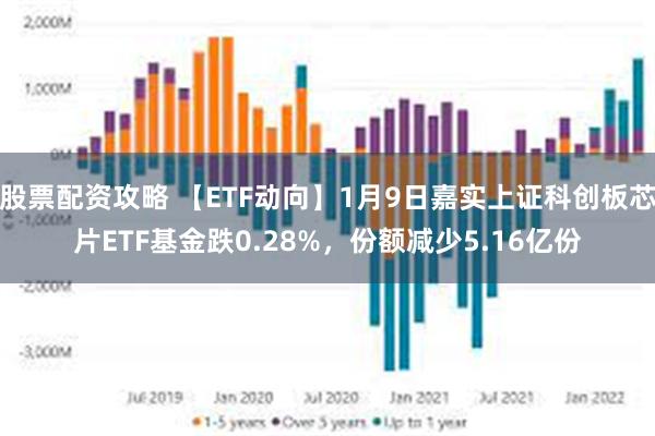 股票配资攻略 【ETF动向】1月9日嘉实上证科创板芯片ETF基金跌0.28%，份额减少5.16亿份