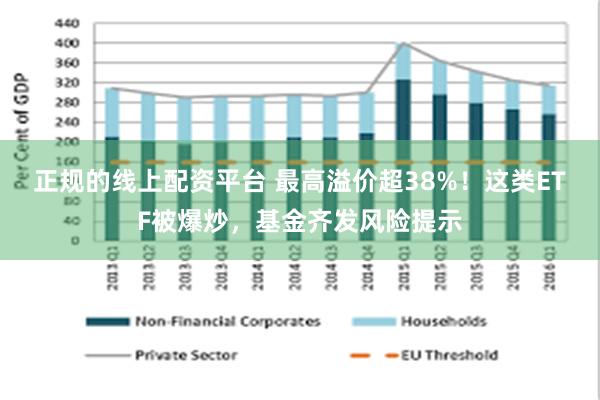 正规的线上配资平台 最高溢价超38%！这类ETF被爆炒，基金齐发风险提示