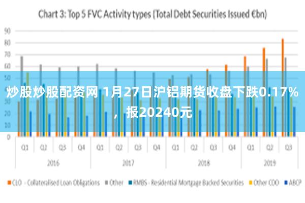 炒股炒股配资网 1月27日沪铝期货收盘下跌0.17%，报20240元