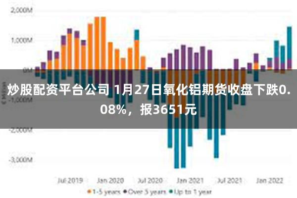 炒股配资平台公司 1月27日氧化铝期货收盘下跌0.08%，报3651元