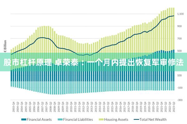 股市杠杆原理 卓荣泰︰一个月内提出恢复军审修法